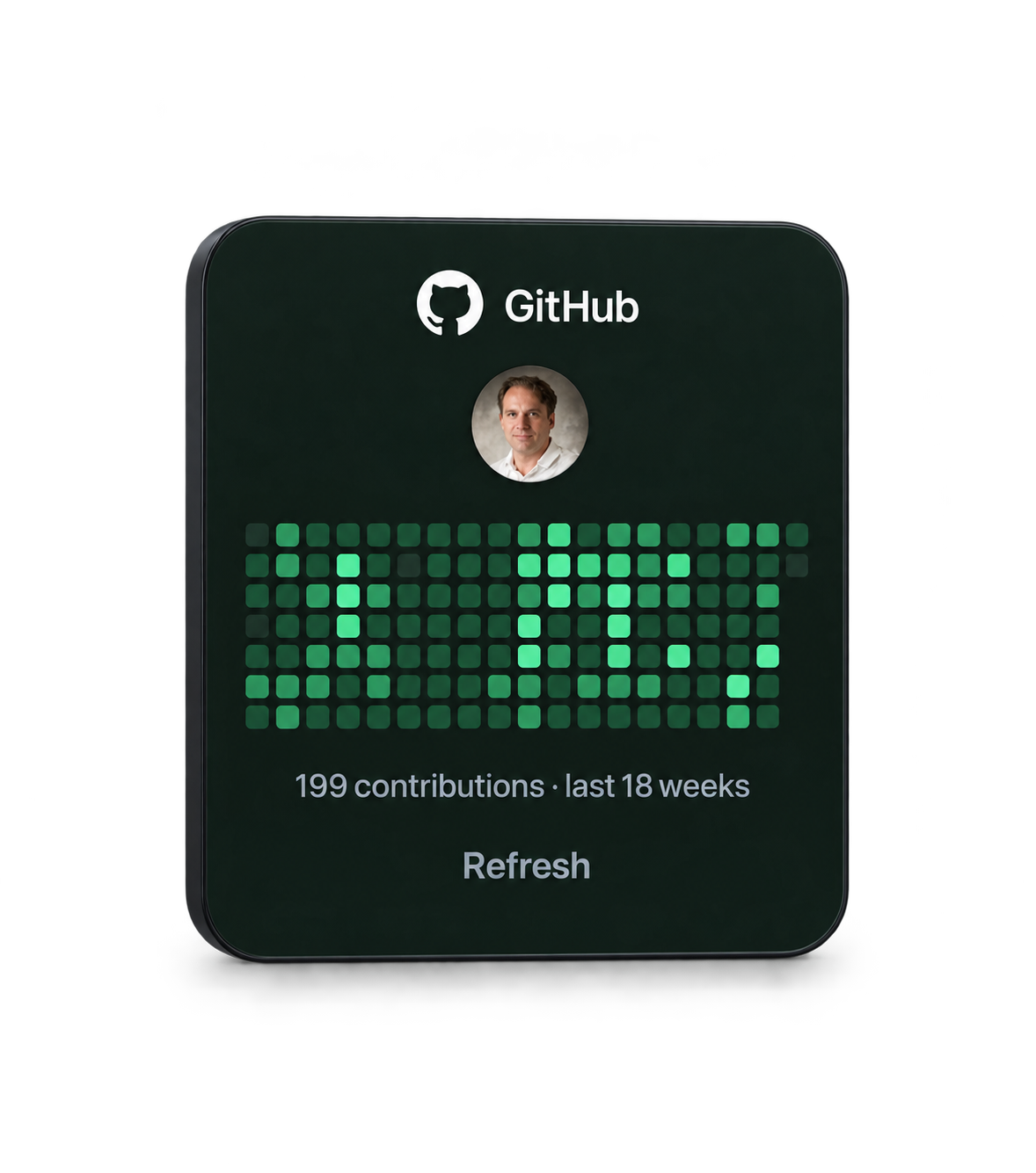 GitHub contribution activity widget